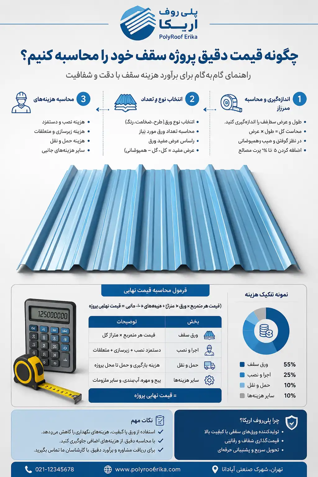 اینفوگرافیک قیمت هر متر شیروانی
